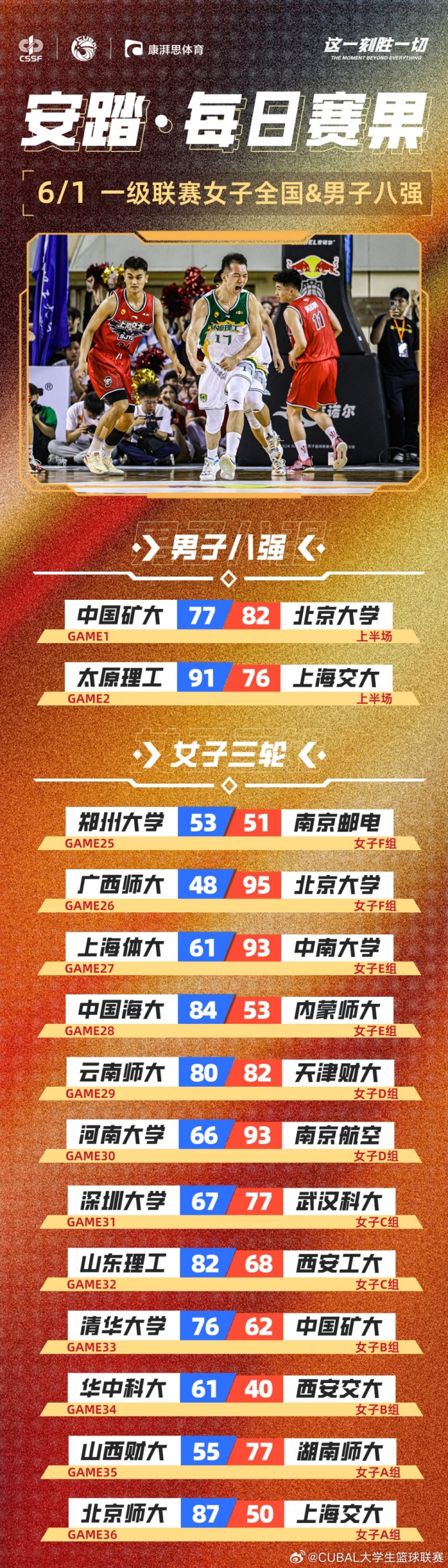 CUBAL战报 太原理工男篮主场告捷 女篮首轮激战落幕