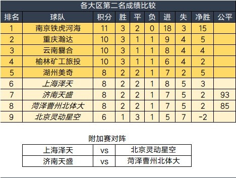 2025中冠联赛14强诞生 最后两席花落谁家