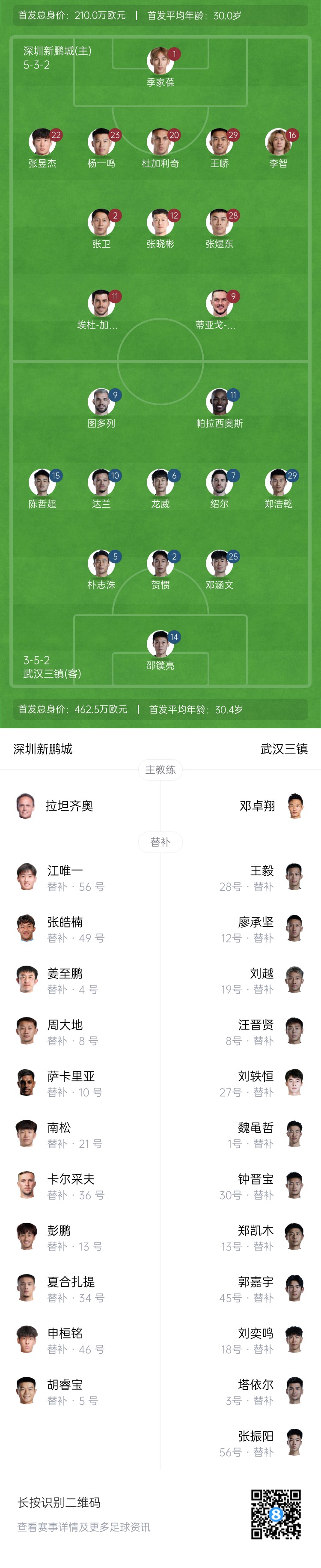 中超焦点战 新鹏城三外援硬撼武汉五虎将 杜加利奇领衔对决